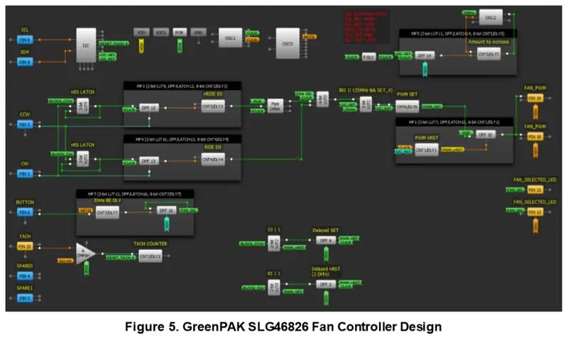 SLG46826 Ontwerp van ventilatorcontroller