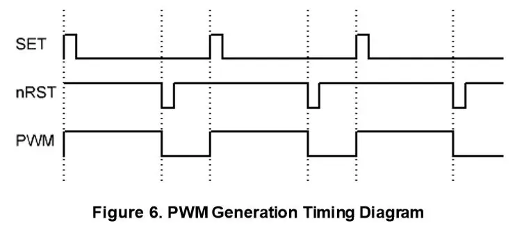 Generación de PWM con contadores de compensación