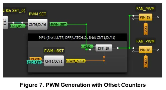 Generazione PWM con contatori offset