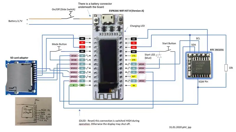 Kringdiagram