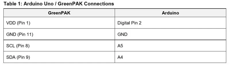 Conexiuni Arduino-GreenPAK