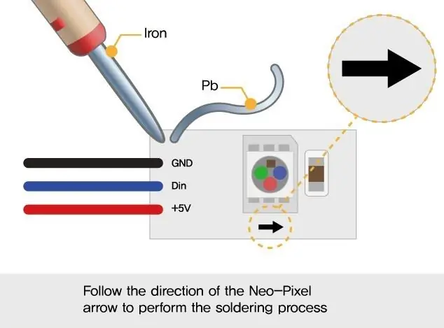 Hardware I/O maken & OUTPUT controleren (NeoPixel werkt)