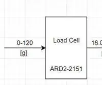 Mesurer le poids avec une cellule de charge : 9 étapes