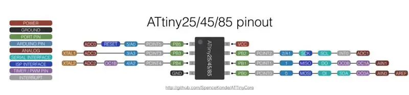 כיצד לשרוף ATTiny85 באמצעות Arduino-Mega כספקית אינטרנט