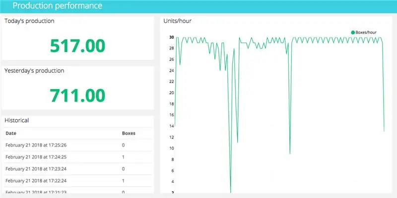 Как да изградим система за откриване на движение с Arduino