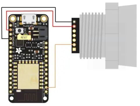 Configuração de hardware