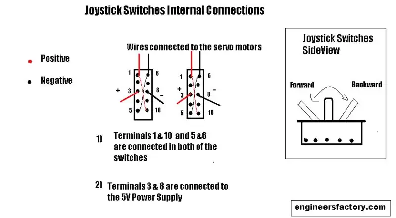 Membuat Remote Controller