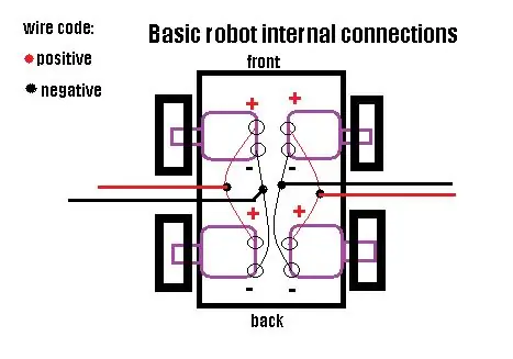 Napravite osnovnog robota