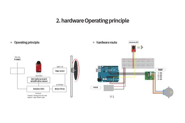 Diagrama de circuito