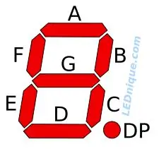 GUI 7 segment boshqaruvchisini yarating