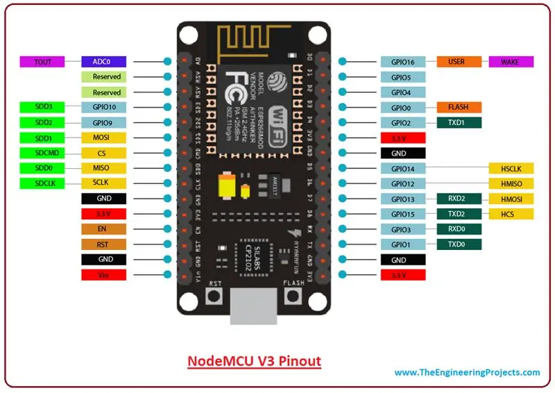 Sambungkan Pelbagai PZEM 004T Dengan Modul Nodemcu