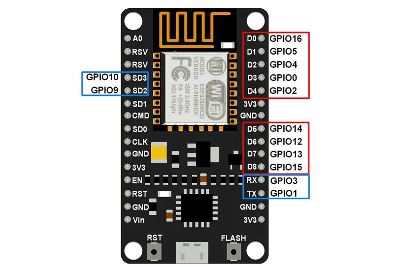 NODEMCU Modulunun GPIO Pinlərini anlayın