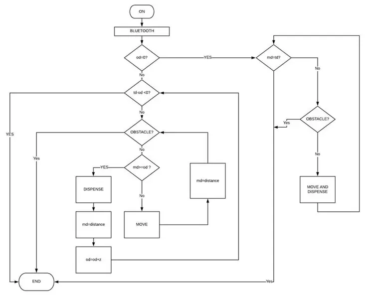 FLUSSDIAGRAMM