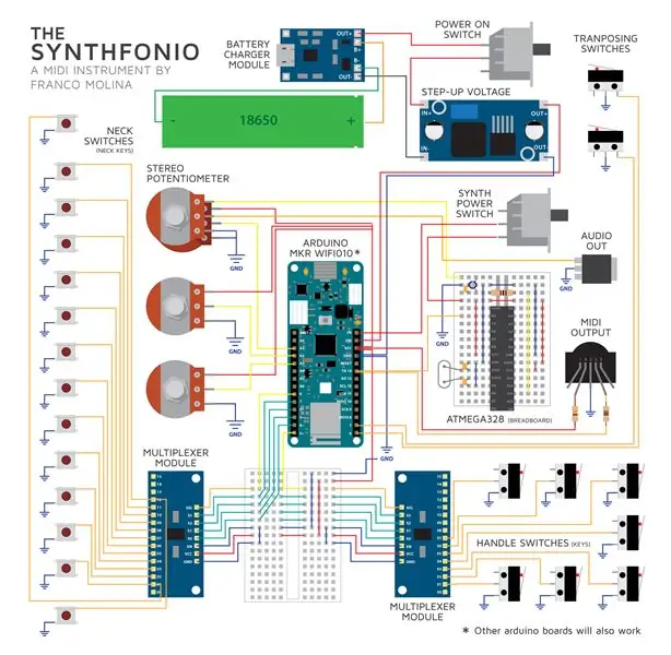 Mchoro wa Wiring