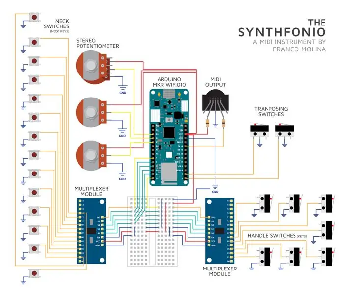 Schéma zapojenia: MIDI kontrolér a multiplexory