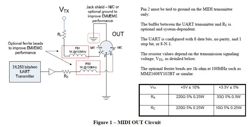 Diagram Pengkabelan: Pengontrol MIDI dan Multiplekser