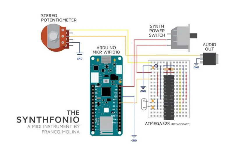 Ledningsdiagram: Synthesizer