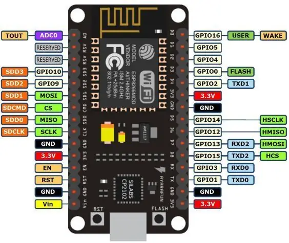 Elektronik (Perangkat Keras)