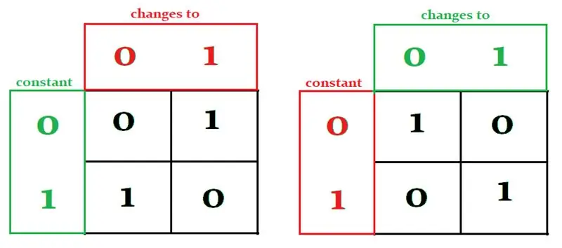 Arduino-code