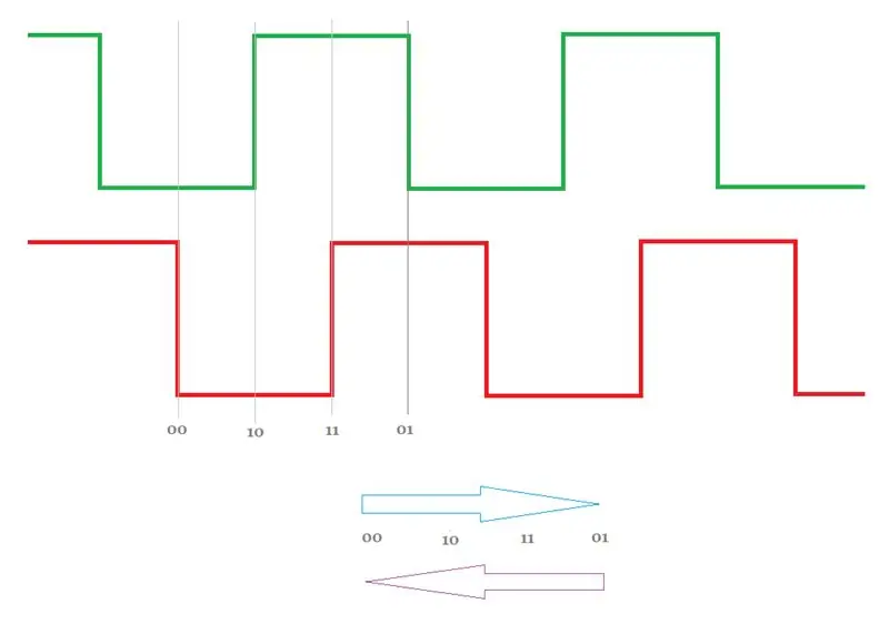 Кодът на Arduino