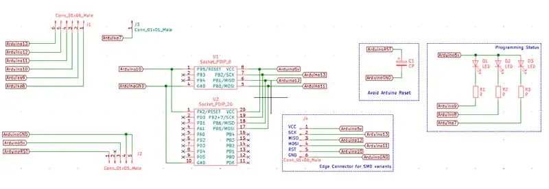 Creazione dello schema