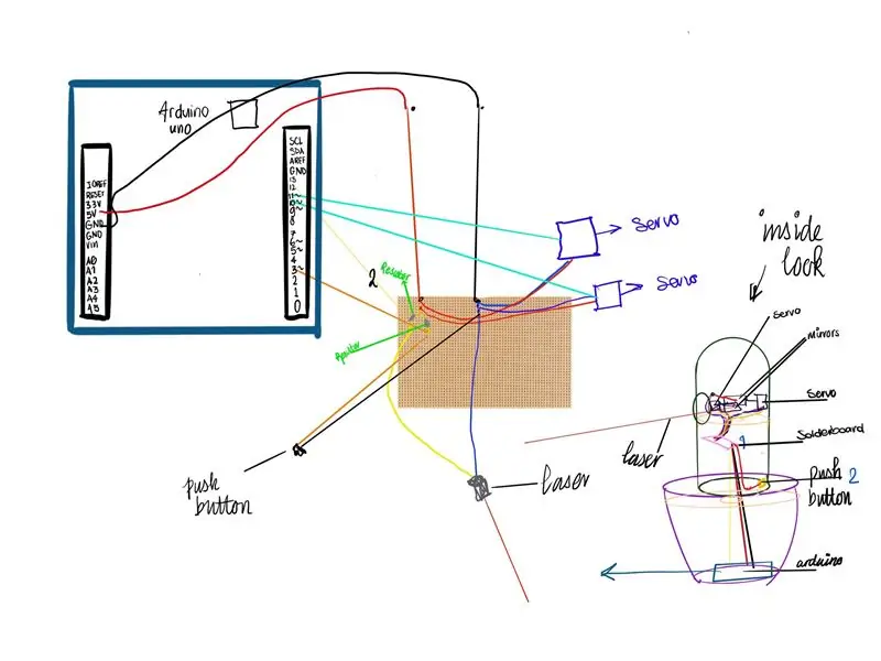 Come configurare Arduino (per davvero)