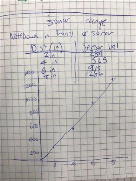 Calibrate Tus Nqi