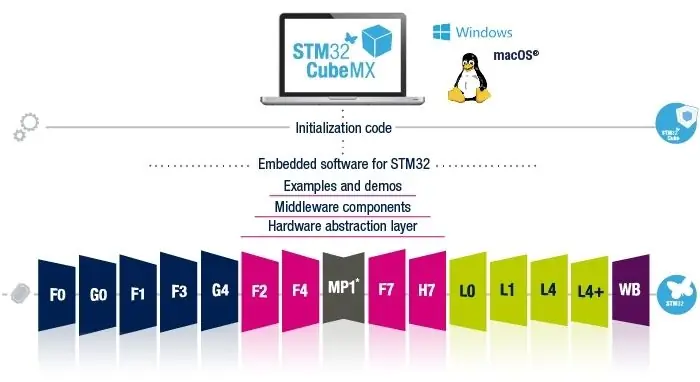 Verwendete Software