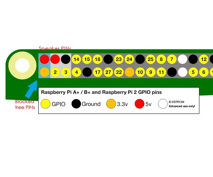 Koristite GPIO -ove blokirane od strane zvučnika u računaru Kano: 4 koraka