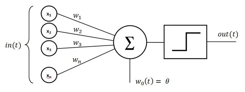 Inteligencia Artificiell