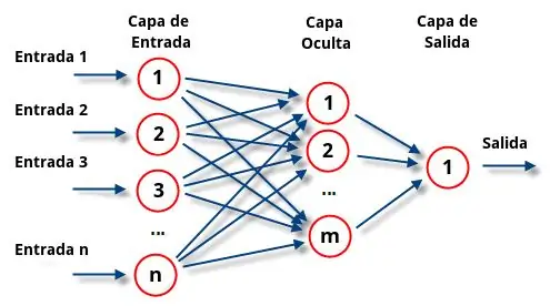 Artipisyal ng Inteligencia