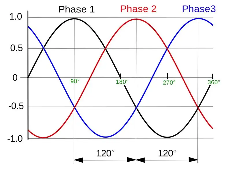 Ang Circuit