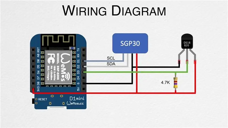 Tambahkan Node Sensor