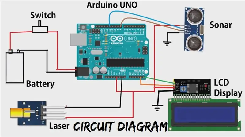 Cablatge del circuit