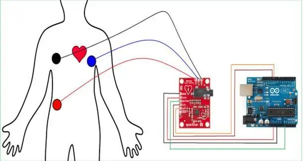 Veza između EKG senzora i Arduina