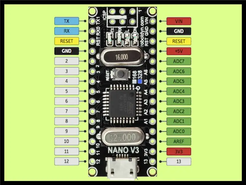 Eksploroni Labun MCU Me Arduino Nano