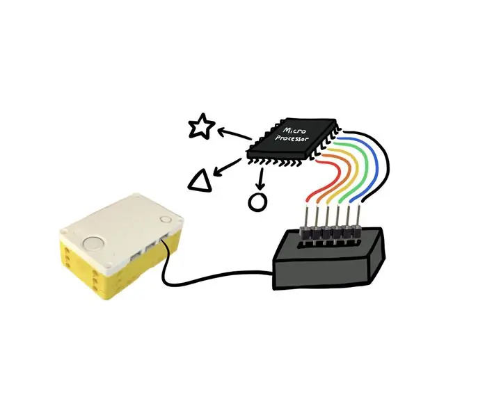 حقيبة الظهر رقم 6: UniversalConnector: 5 خطوات