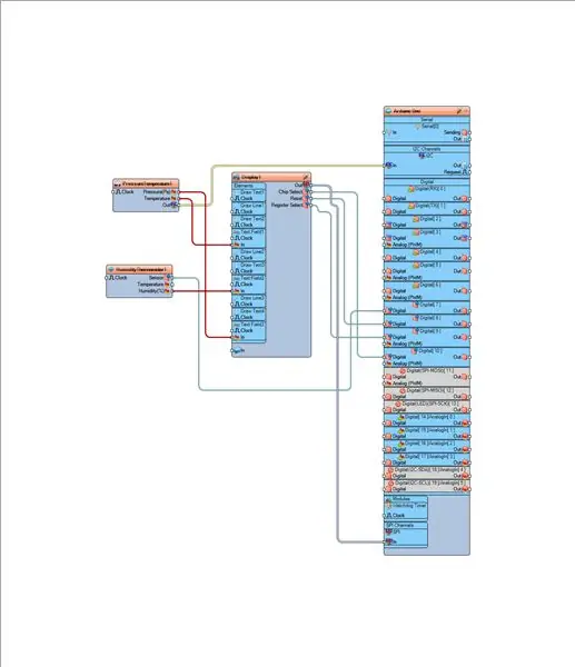 A Components de Visuino Connect