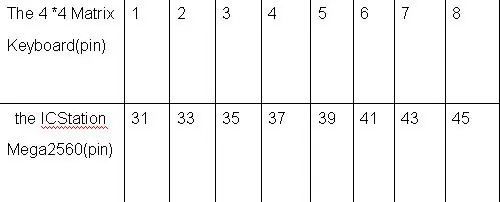 Koble 4 *4 Matrix -tastaturet til ICStation Mega2560