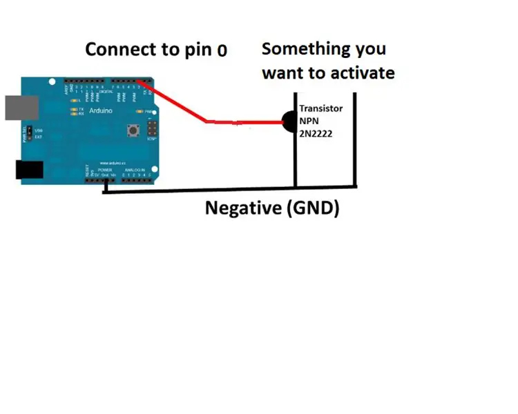 Utiliser le programme principal