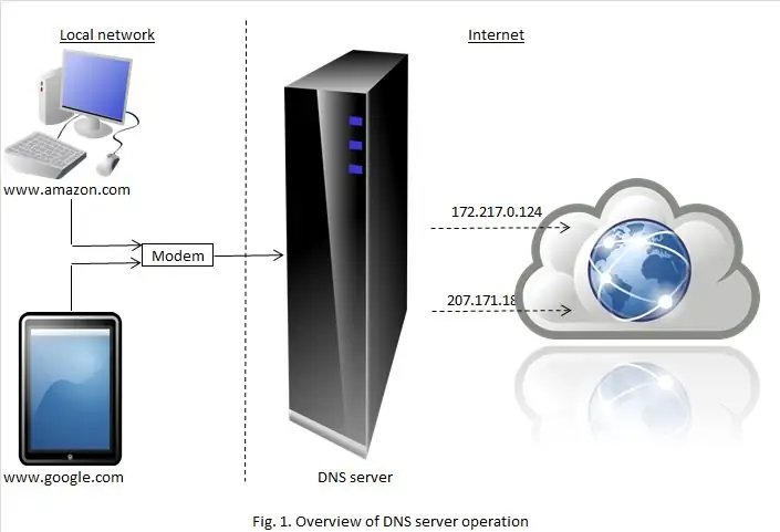 Filtro dei contenuti Internet tramite DNS