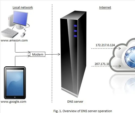 Filtragem de conteúdo da Internet usando DNS: 10 etapas