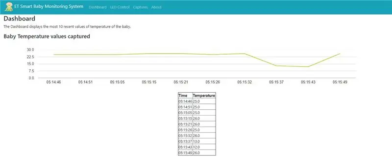 Inställning av Smart Baby Monitoring System (del 5)