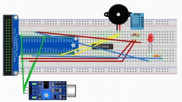 Pangwakas na Pag-setup ng Hardware