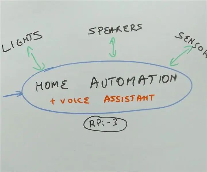 Erste Schritte mit der Heimautomatisierung: Home Assistant installieren: 3 Schritte