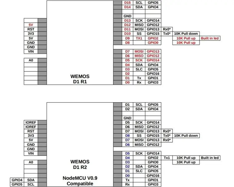 Bộ xử lý WiFI ESP8266 WeMos D1 R1 với Uno