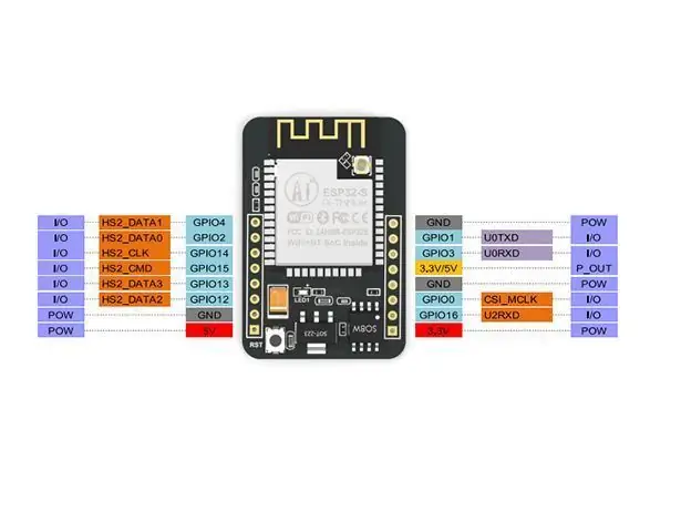 ESP32-Cam Ai-Thinker ja OV2640