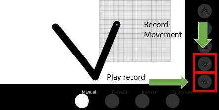 Mode manuel, trajectoire et apprentissage