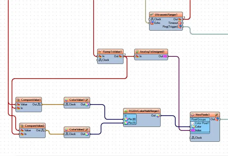 A Visuino Afegeix components