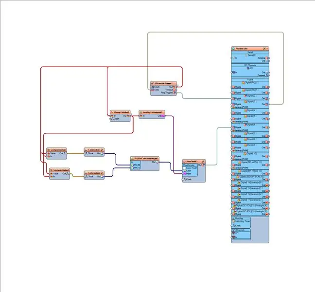 In Visuino Connect-componenten